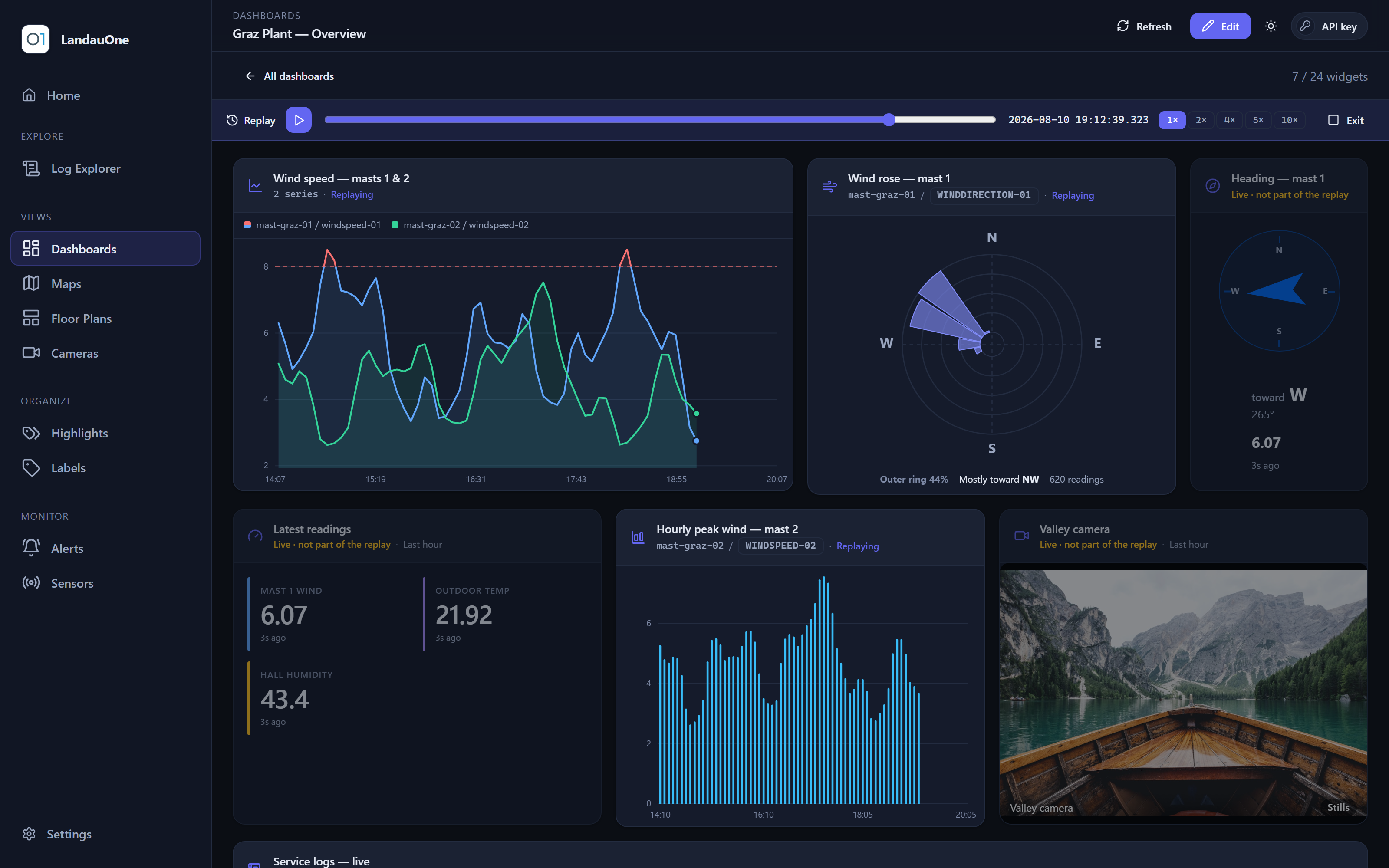 The LandauOne dashboard: a canvas of charts, gauges and a map over live sensor data.
