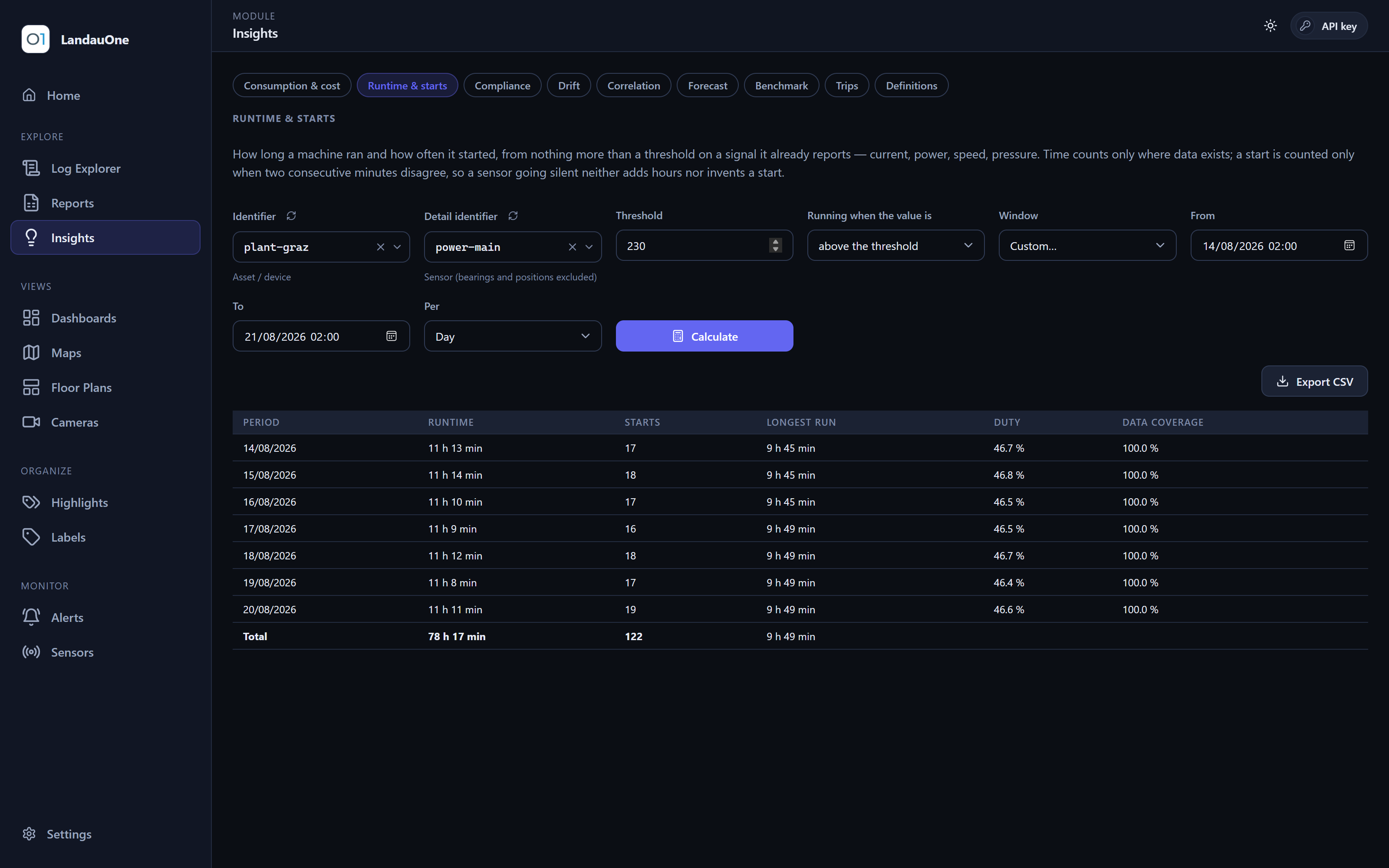 The Insights module with cost, runtime and drift panels.
