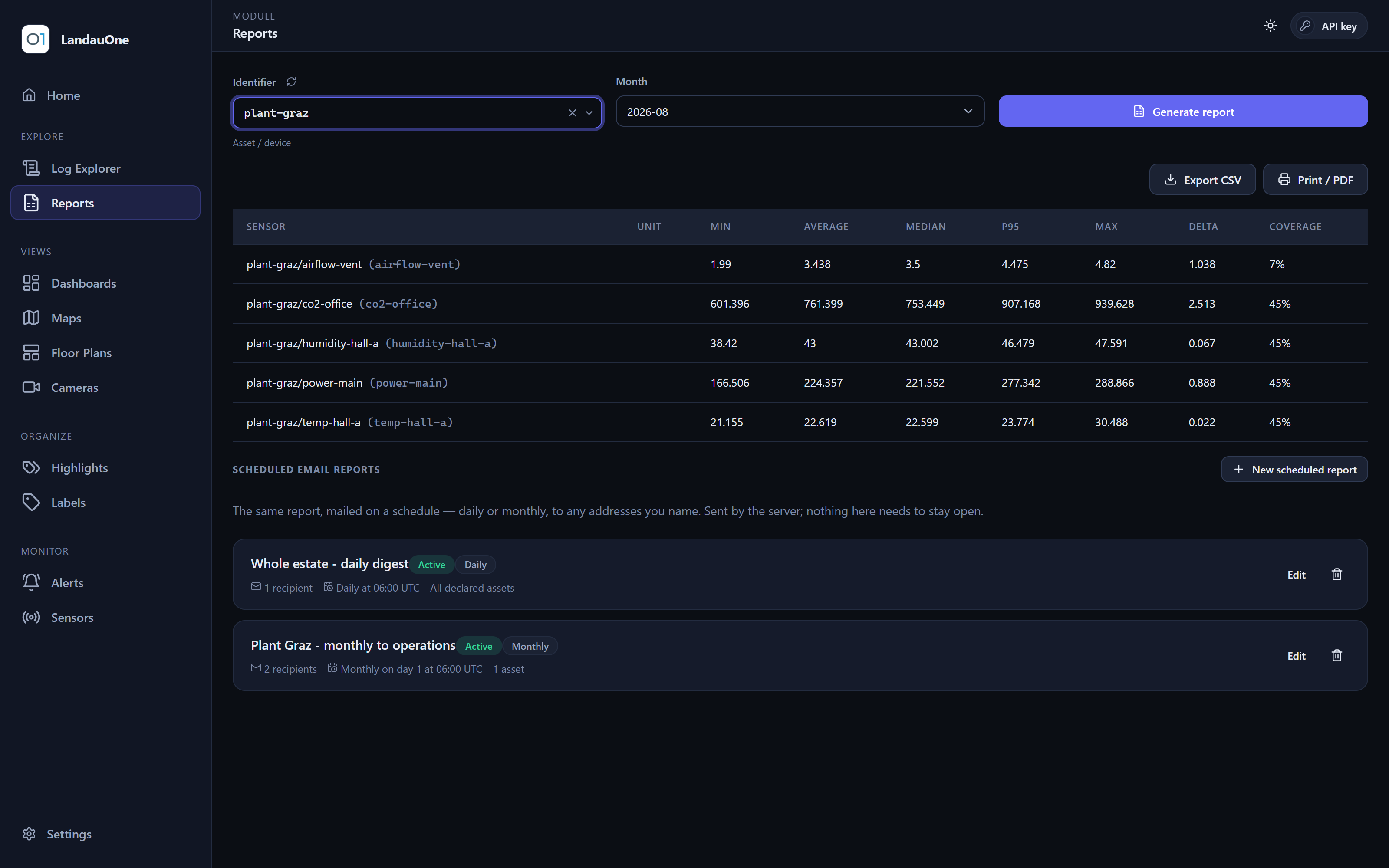 The Reports module: a monthly per-sensor table with minimum, average, median, P95, maximum, consumption and coverage, above two scheduled email reports.