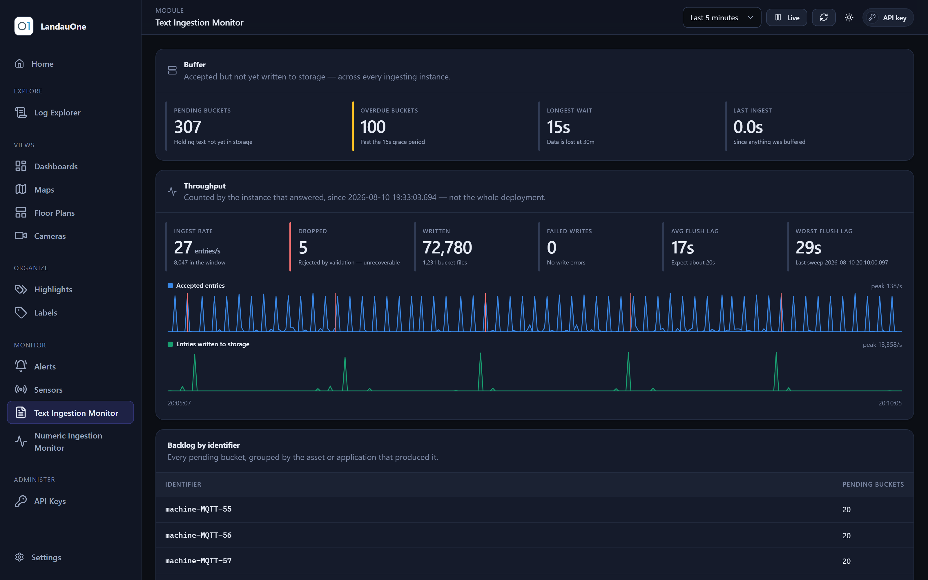 The text ingestion monitor showing throughput and buffered backlog.